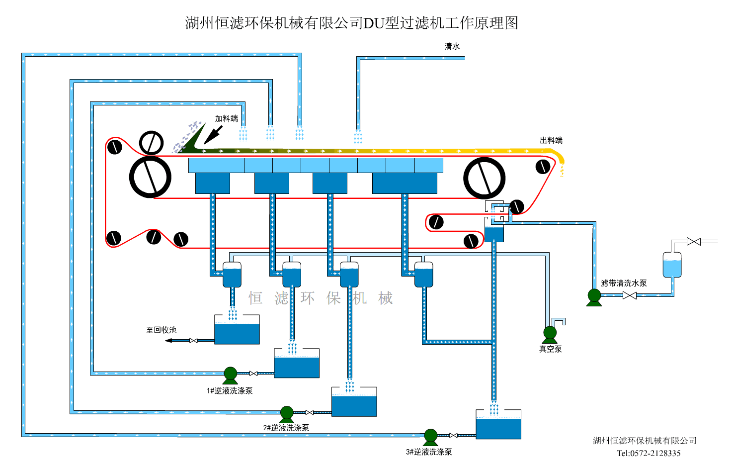 真空过滤机工作原理图