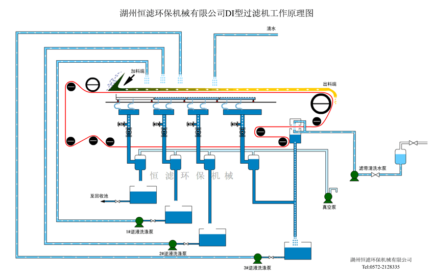 DI型过滤机工作原理图